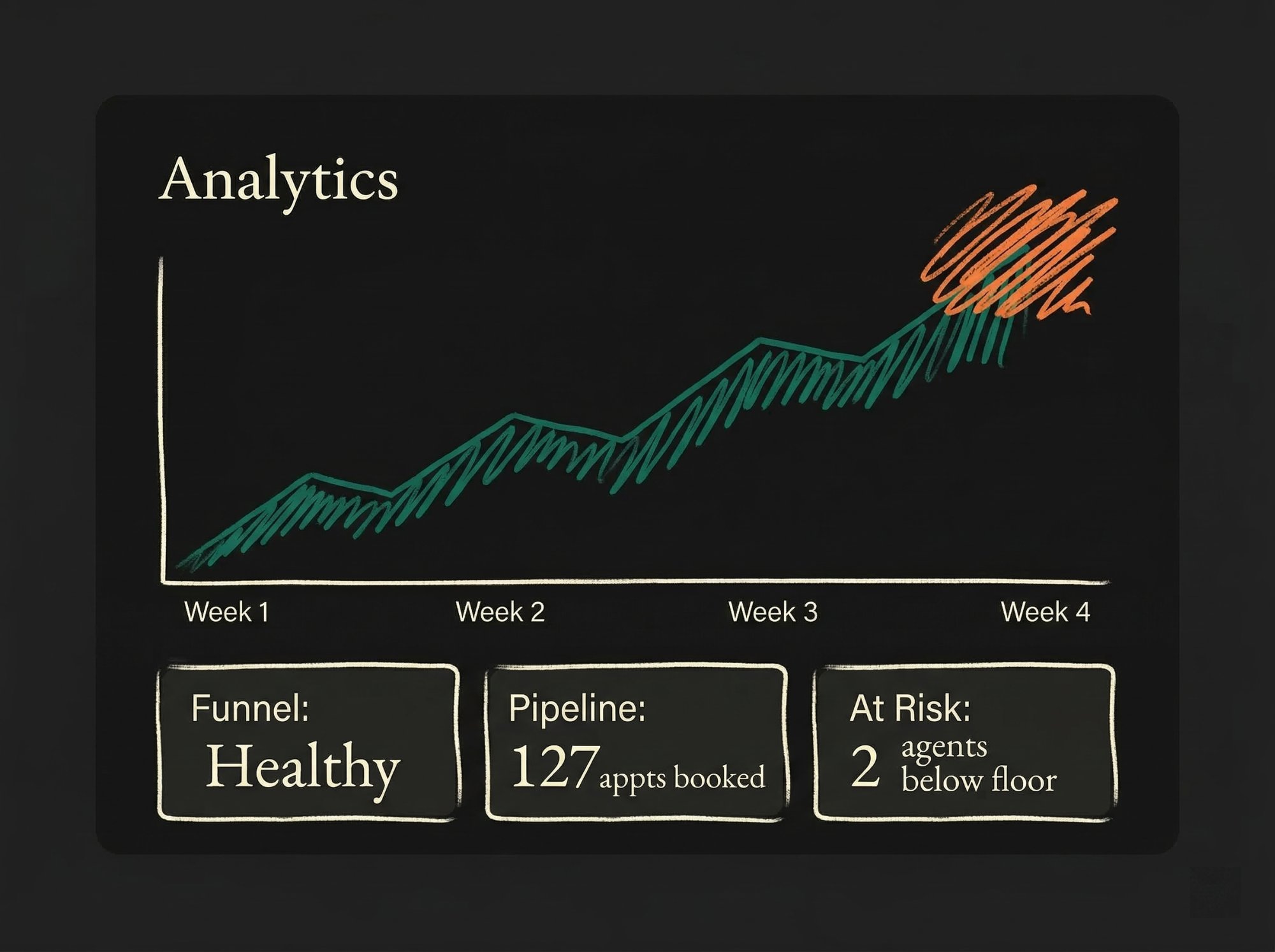 Trend analytics dashboard card