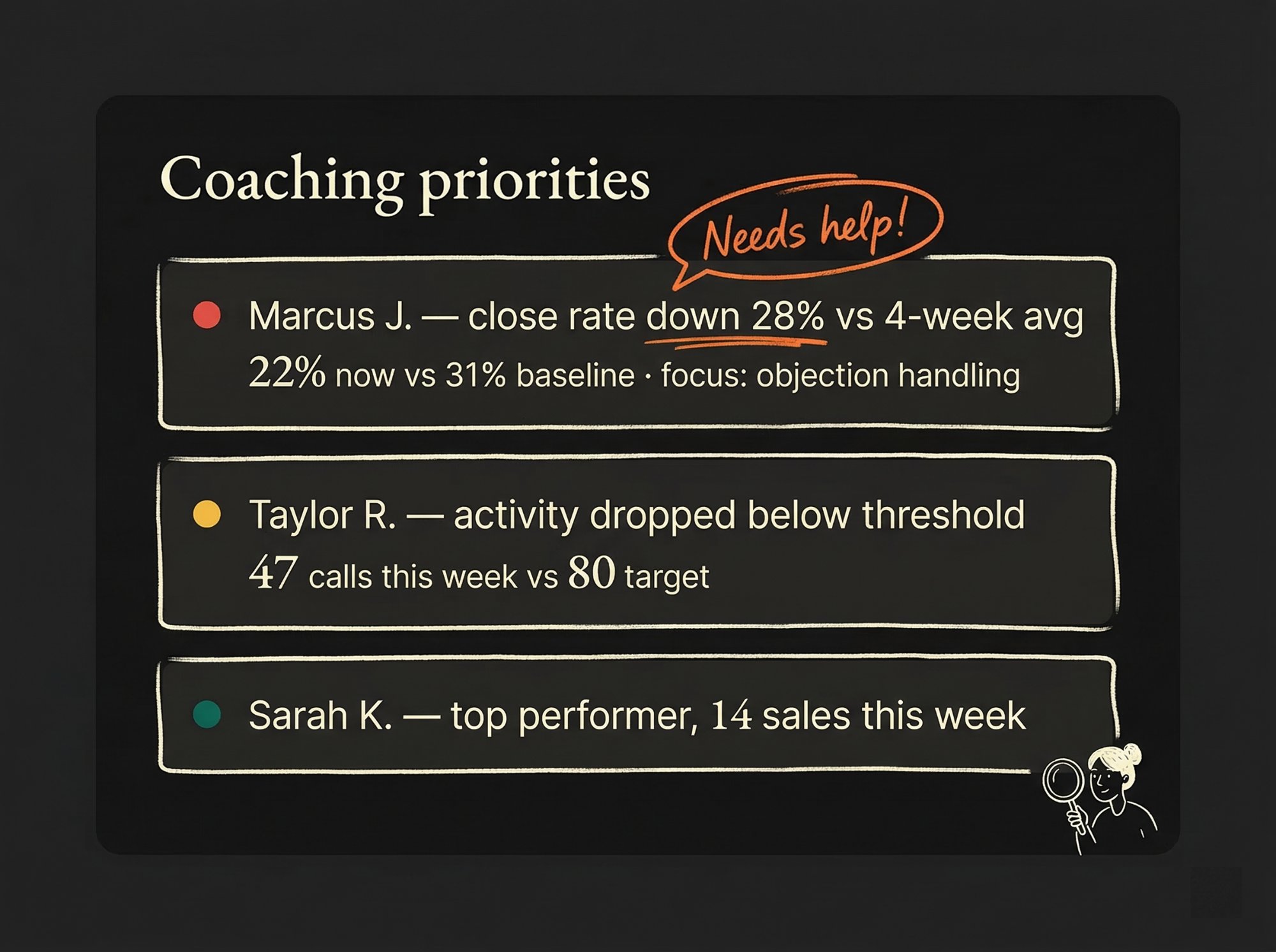 Coaching priorities dashboard card