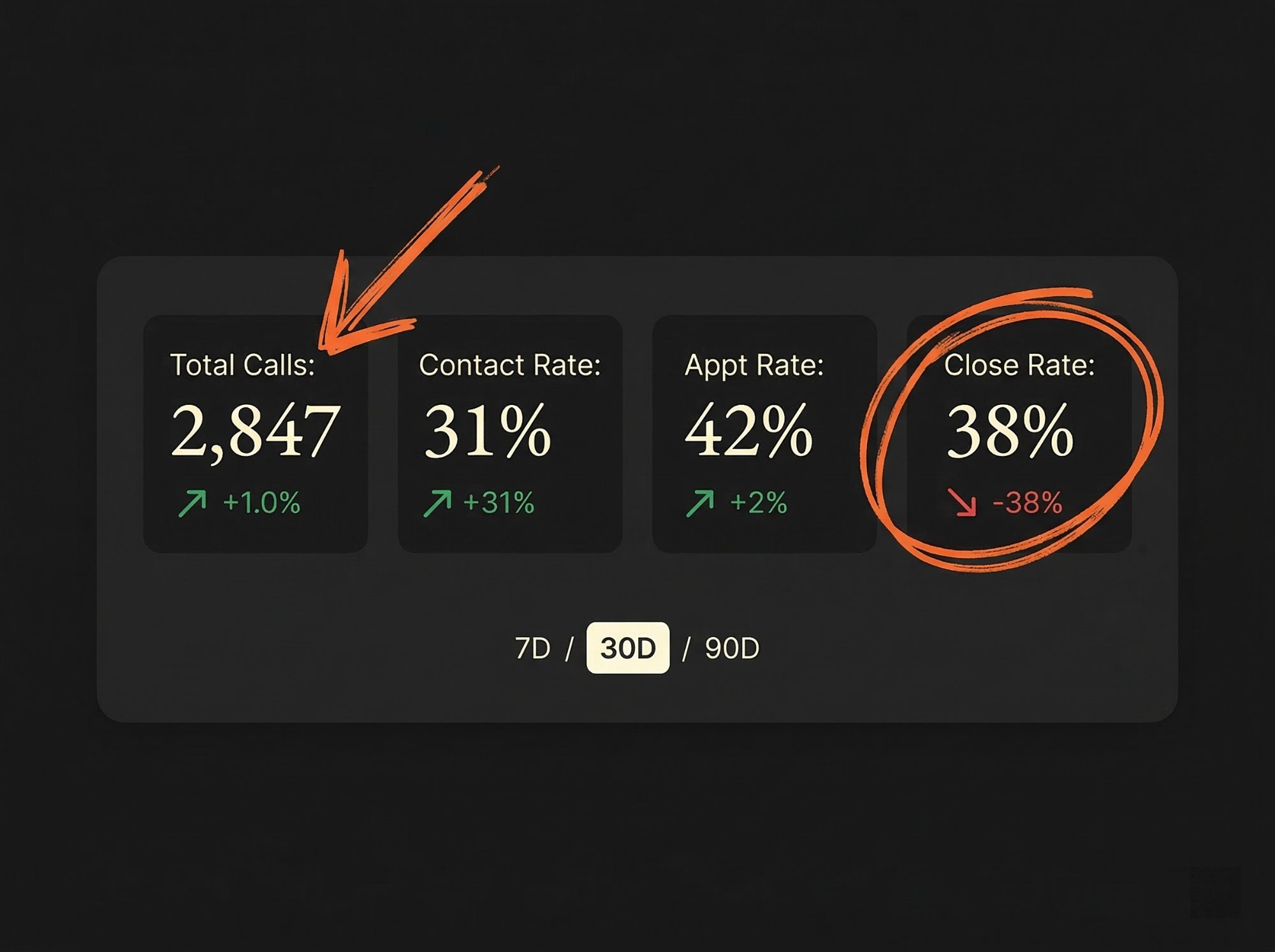 Team performance dashboard card